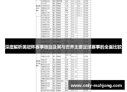 深度解析美冠杯赛事级别及其与世界主要足球赛事的全面比较 深度解析美冠杯赛事级别及其与世界主要足球赛事的全面比较