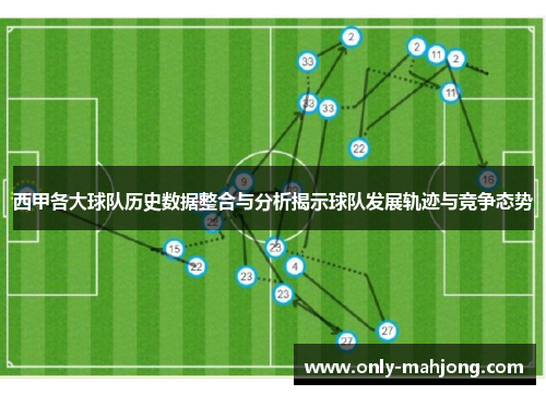 西甲各大球队历史数据整合与分析揭示球队发展轨迹与竞争态势