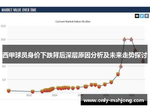 西甲球员身价下跌背后深层原因分析及未来走势探讨