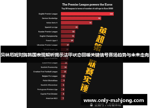 贝林厄姆对阵韩国表现解析揭示法甲状态回暖关键信号赛场趋势与未来走向