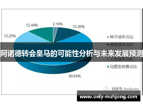 阿诺德转会皇马的可能性分析与未来发展预测