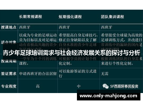 青少年足球培训需求与社会经济发展关系的探讨与分析